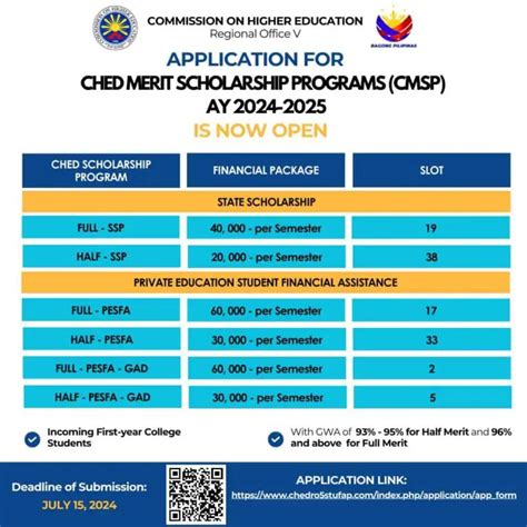 ched results 2024 release date|CHED MERIT SCHOLARSHIP PROGRAM (CMSP).